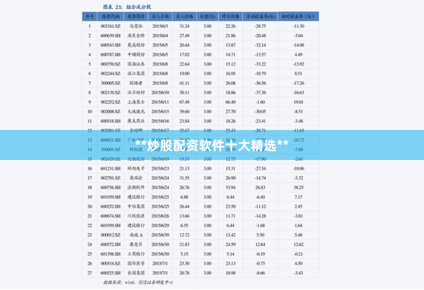 **炒股配資軟件十大精選**