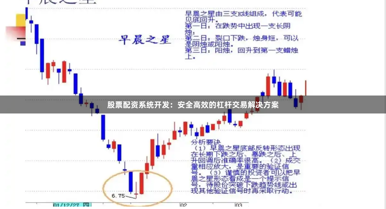 股票配資系統(tǒng)開發(fā)：安全高效的杠桿交易解決方案