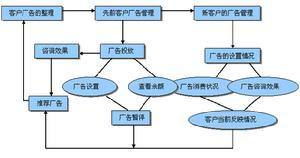 北京互動互通科技發(fā)展有限公司 網(wǎng)絡科技技術開發(fā)的前沿探索